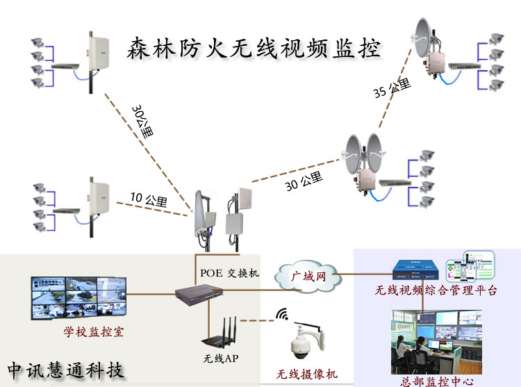 图片[2]-森林防火无线通信解决方案-无线通信